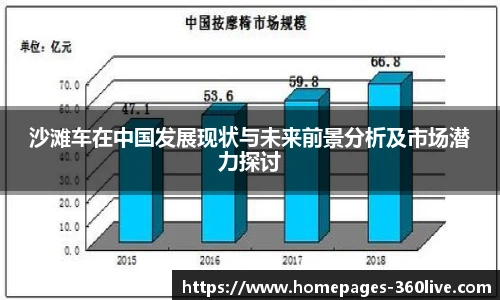 沙滩车在中国发展现状与未来前景分析及市场潜力探讨