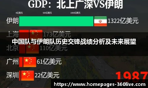中国队与伊朗队历史交锋战绩分析及未来展望